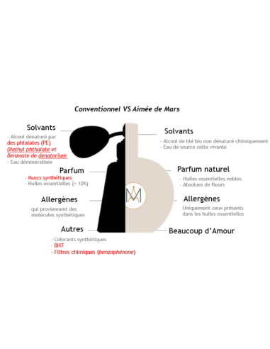 Mythique Iris - Natural Eau de Parfum 30ml