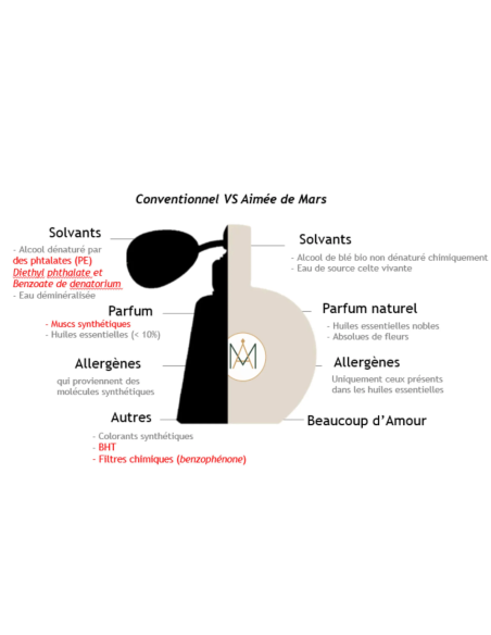 Mythique Iris - Natural Eau de Parfum 30ml