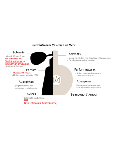 Adorée Hathor - Natürliches Eau de Parfum 30 ml