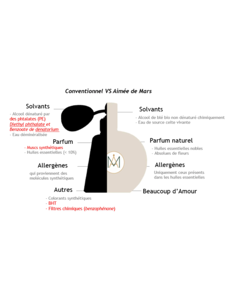 Adorée Hathor - Natürliches Eau de Parfum 30 ml